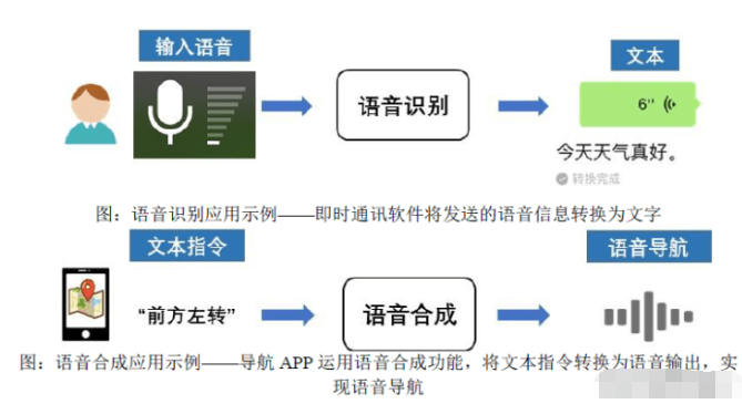 人工智能上游龍頭崛起 語音類基礎(chǔ)數(shù)據(jù)國內(nèi)第一，深度綁定微軟邁向全球